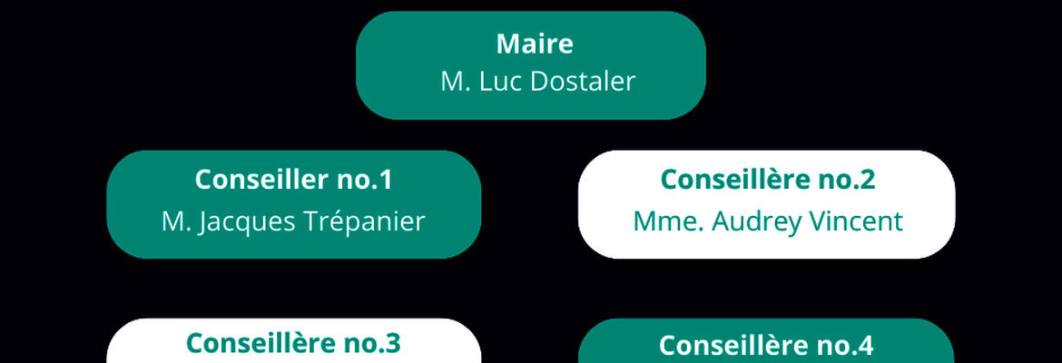 Nouveau conseil municipal
