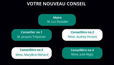 Nouveau conseil municipal